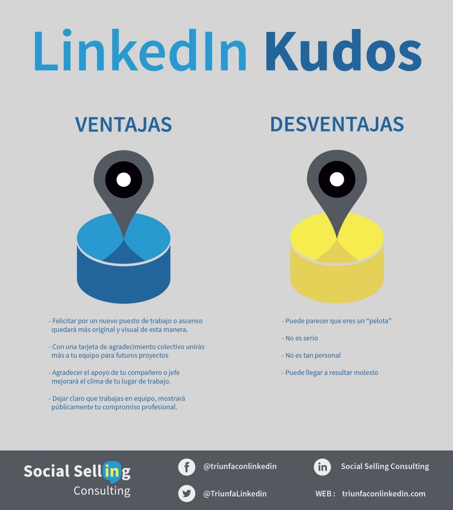 Linkedin Kudos- Infografía