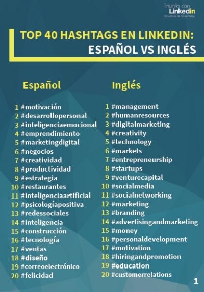 Comparativa TOP hashtag LinkedIn español - inglés: 1 a 20